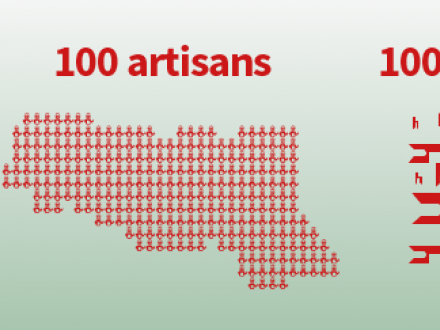 100cop 02 infografica 100 different copies product artisans